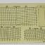 Scale coordinate measure tool of the 1934 model 2